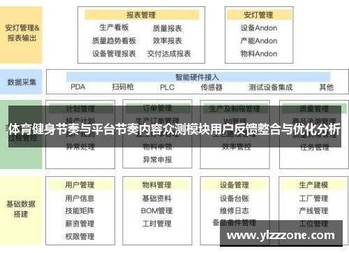体育健身节奏与平台节奏内容众测模块用户反馈整合与优化分析